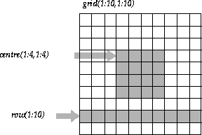 Introduction To Fortran 90 Pointer Variables Qub