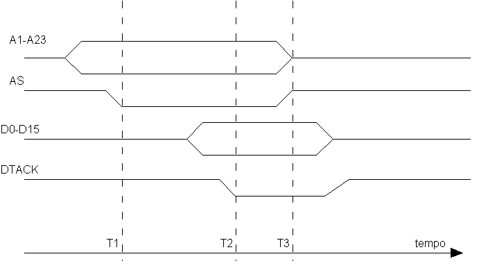 vmeread.gif (3484 bytes)