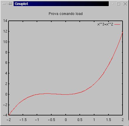 grafico ottenuto dal file gnu.dat